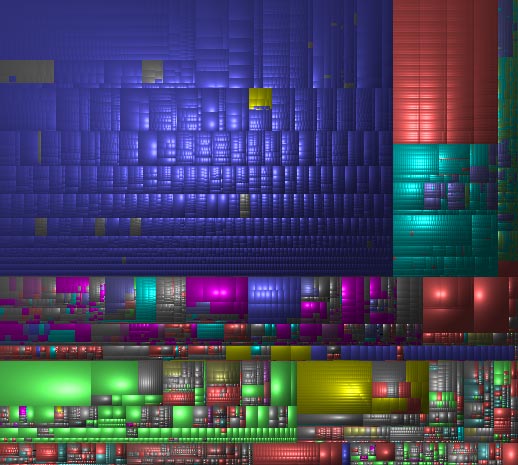 Disk Usage